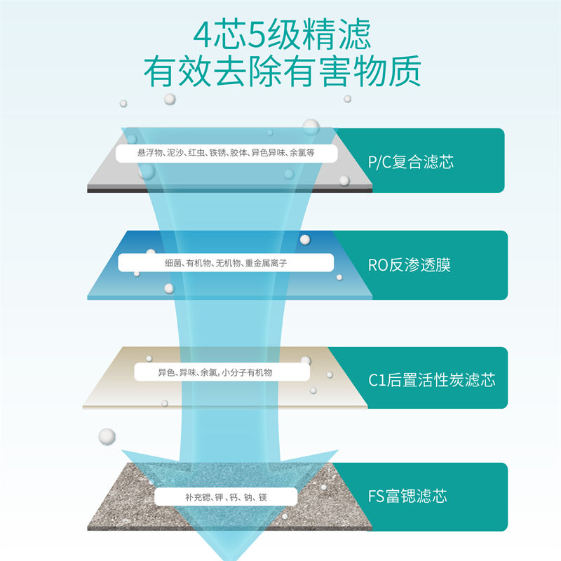 昆侖泉凈水器B1014(B301/B308Pro升級(jí)) 