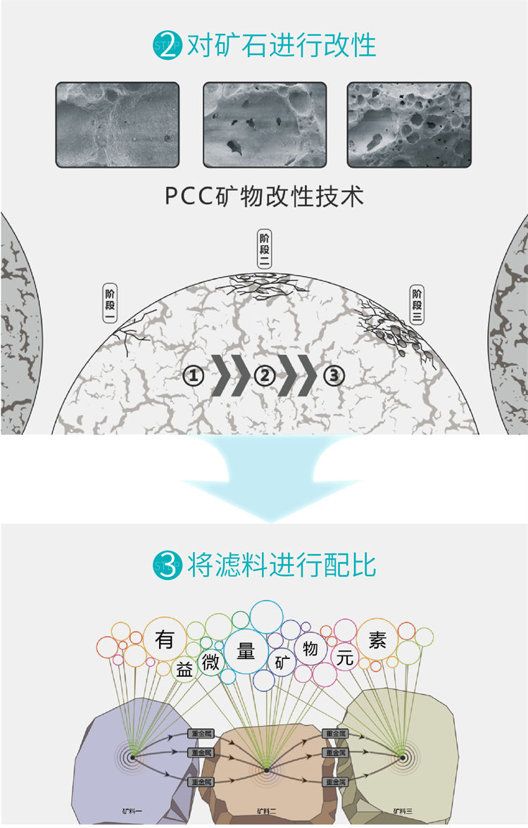 家樂(lè)事昆侖泉凈水器B1014(B301、B308Pro升級(jí))產(chǎn)品介紹 